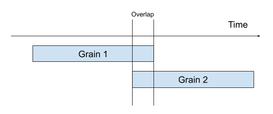 Grains player